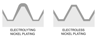 Thickness of electroless nickel