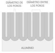 Sección del recubrimiento de óxido de aluminio