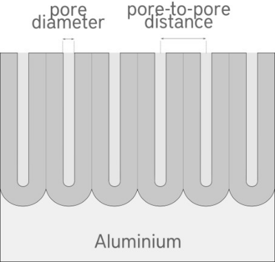 cross section of aluminium  oxide layer