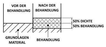 Änderung der Maße nach der Harteloxalbehandlung