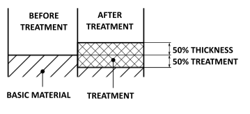 Adjustment of dimensional values following hard anodizing