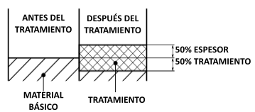 Espesor de anodización dura