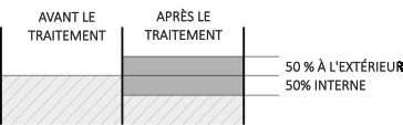 Épaisseur d’anodisation dure