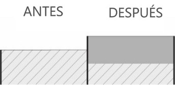 Espesor de anodización