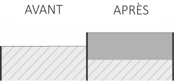 Épaisseur d’anodisation