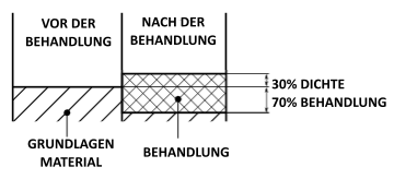 Änderung der Maße nach der Natureloxalbehandlung