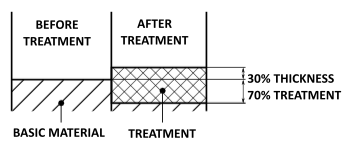 Adjustment of dimensional values following clear anodizing