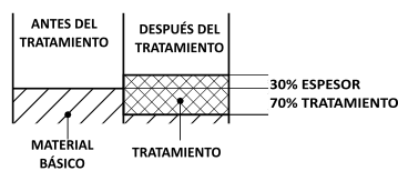 Espesor de anodización natural