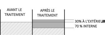 Épaisseur d’anodisation naturelle