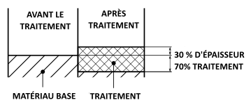 Modification des cotes dimensionnelles après anodisation naturelle